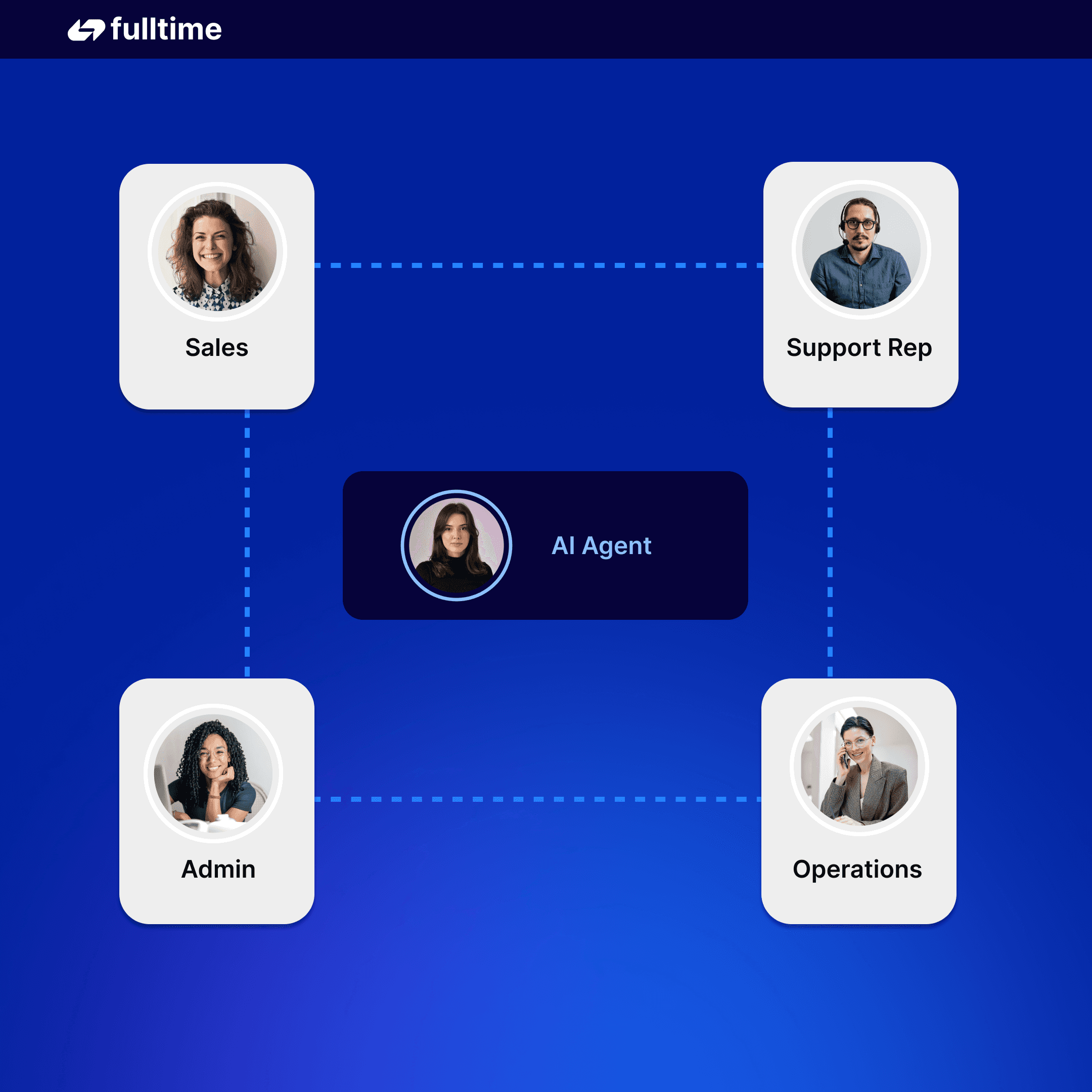 Fewer missed calls. More efficient office staff.