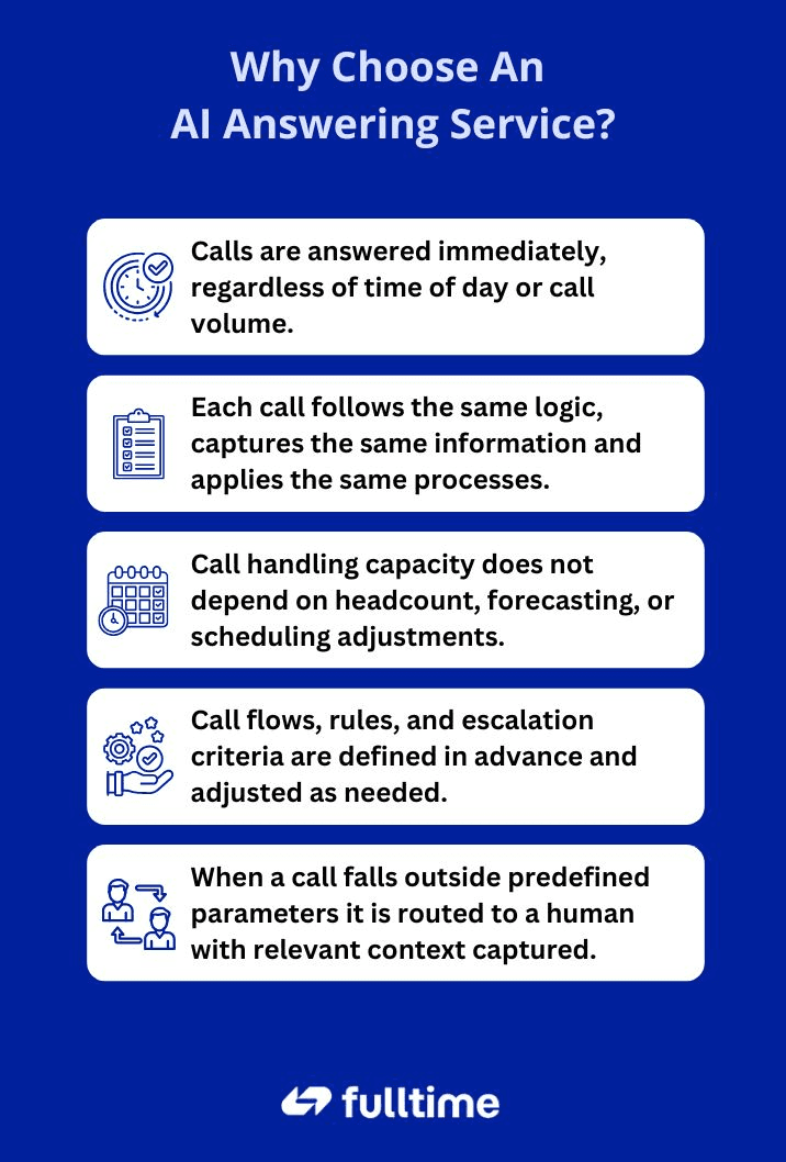 Escalation & Edge Cases