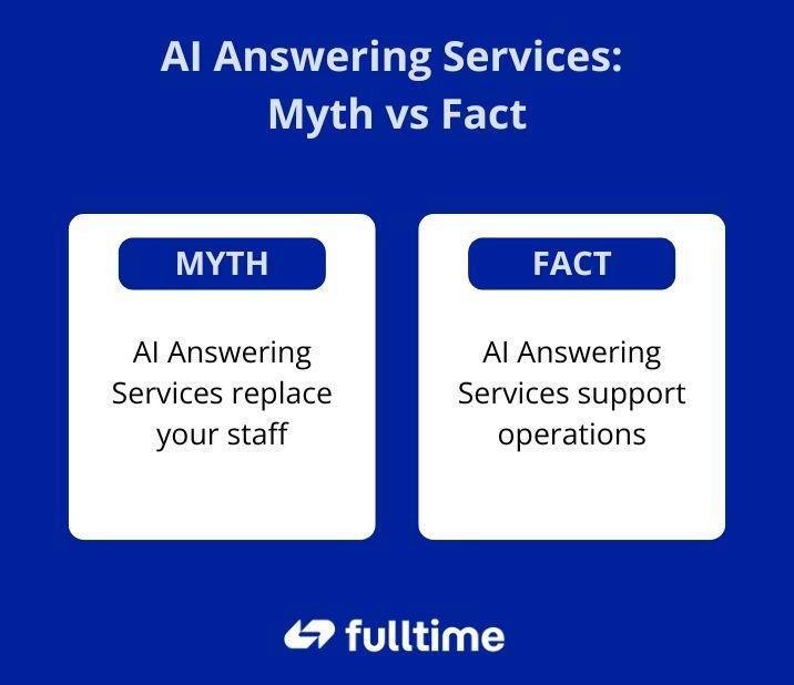 Myth #1: AI Answering Services Replace Your Staff