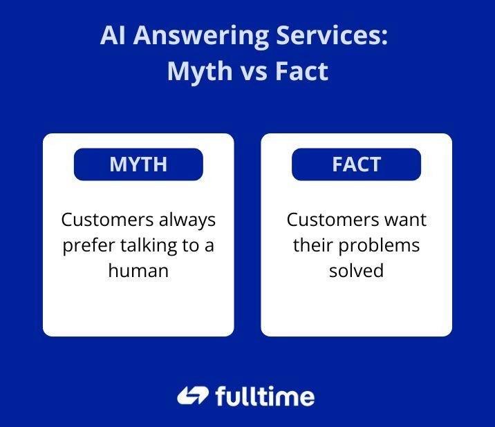 Myth #5: Customers Hate Talking to Machines