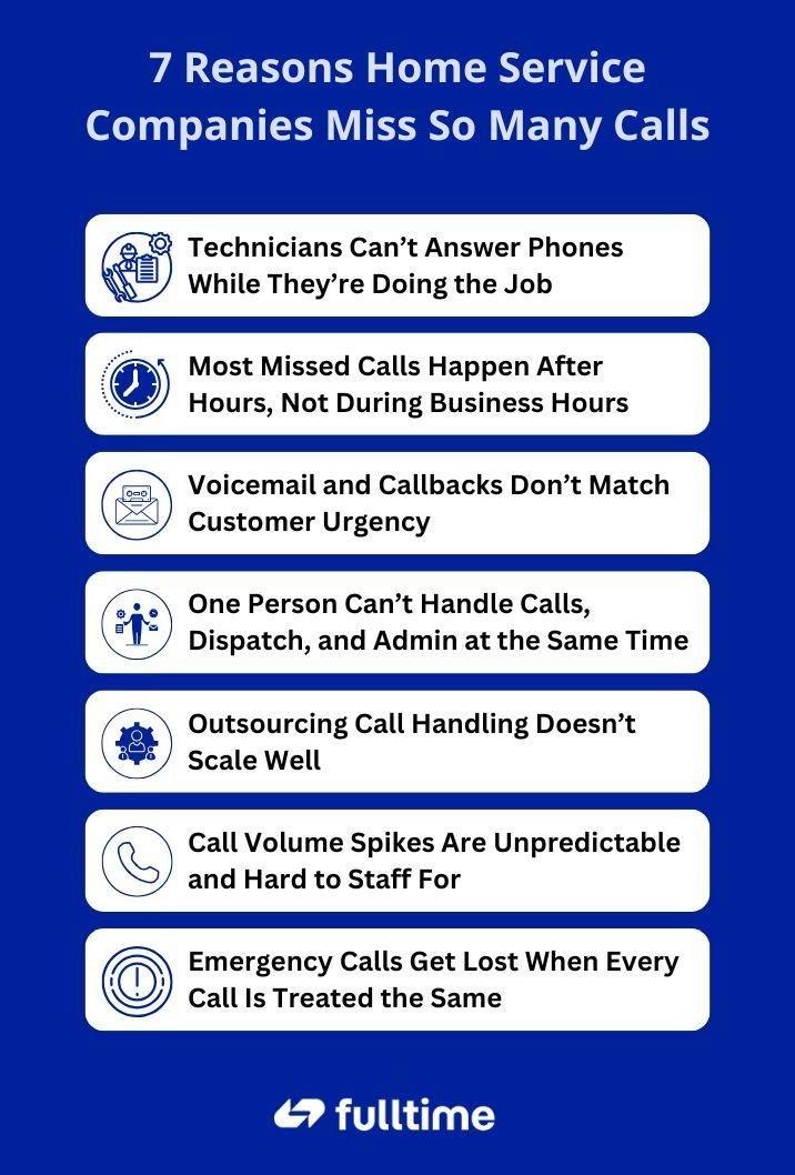 7. Emergency Calls Get Lost When Every Call Is Treated the Same