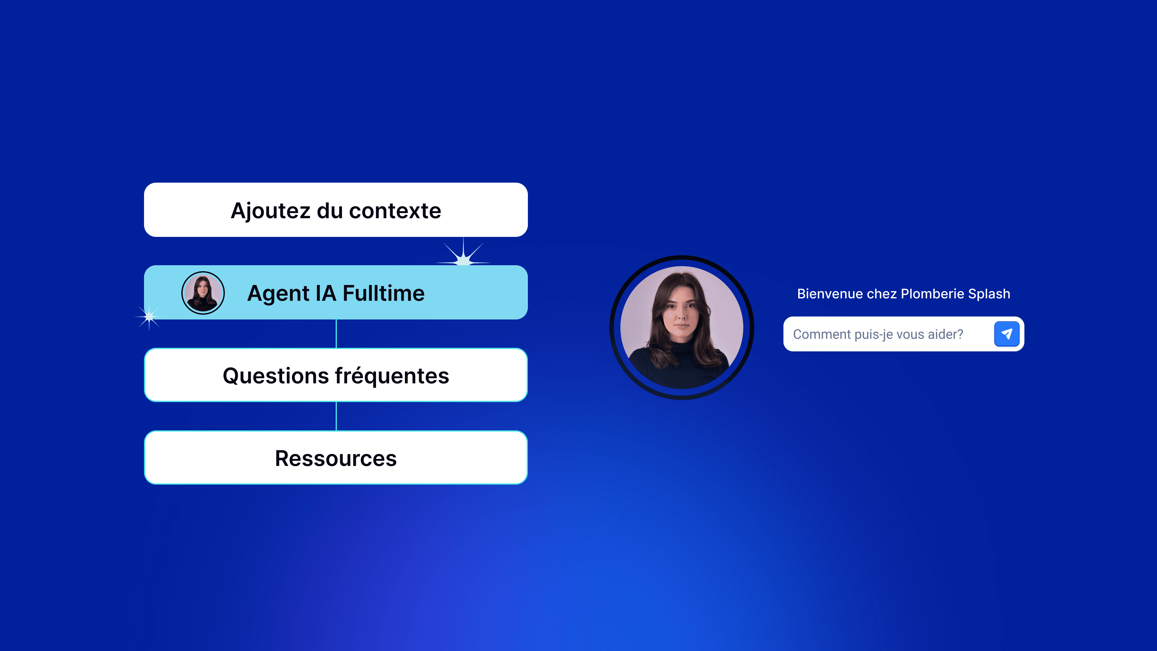 Réponses aux questions courantes