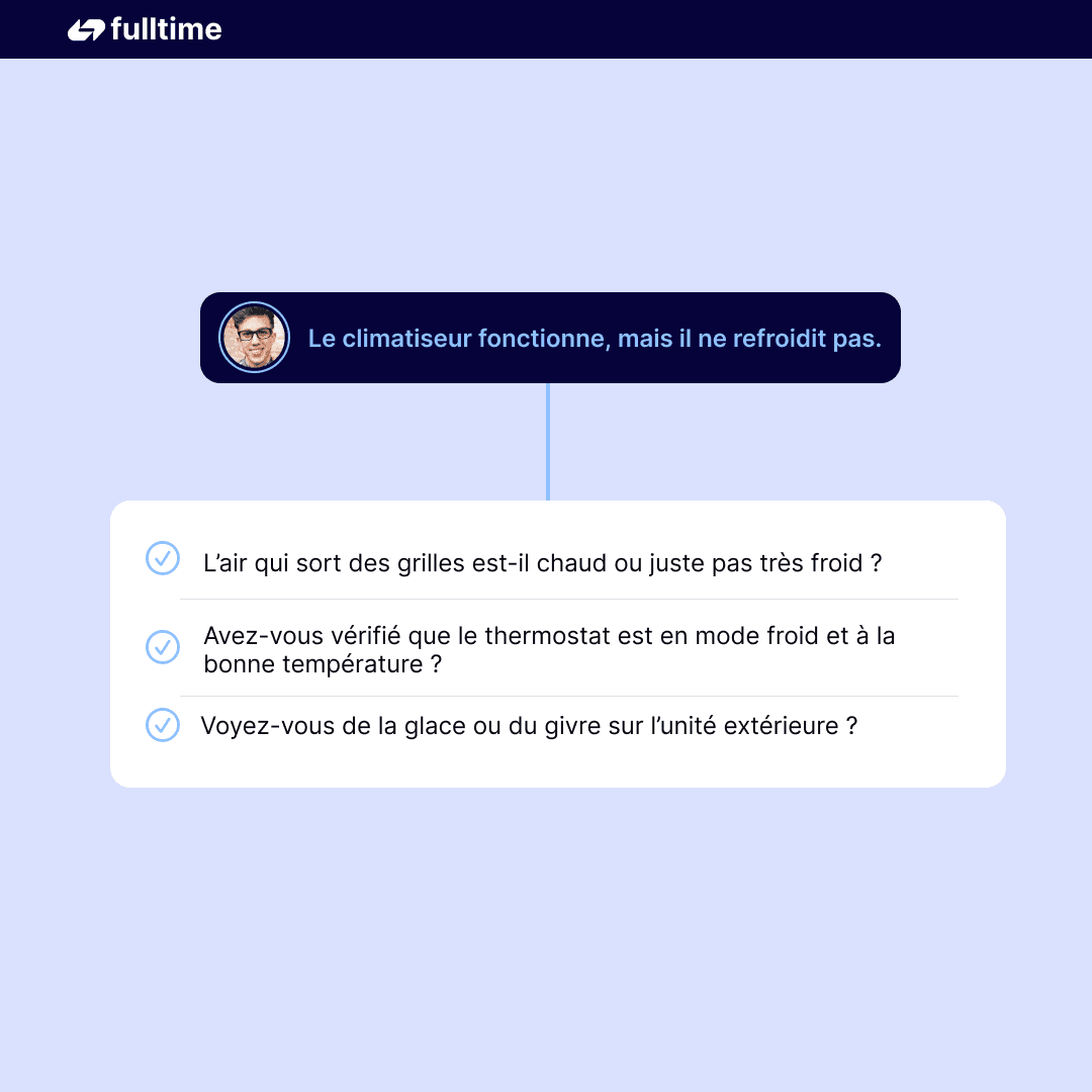 Réponses précises aux questions des clients