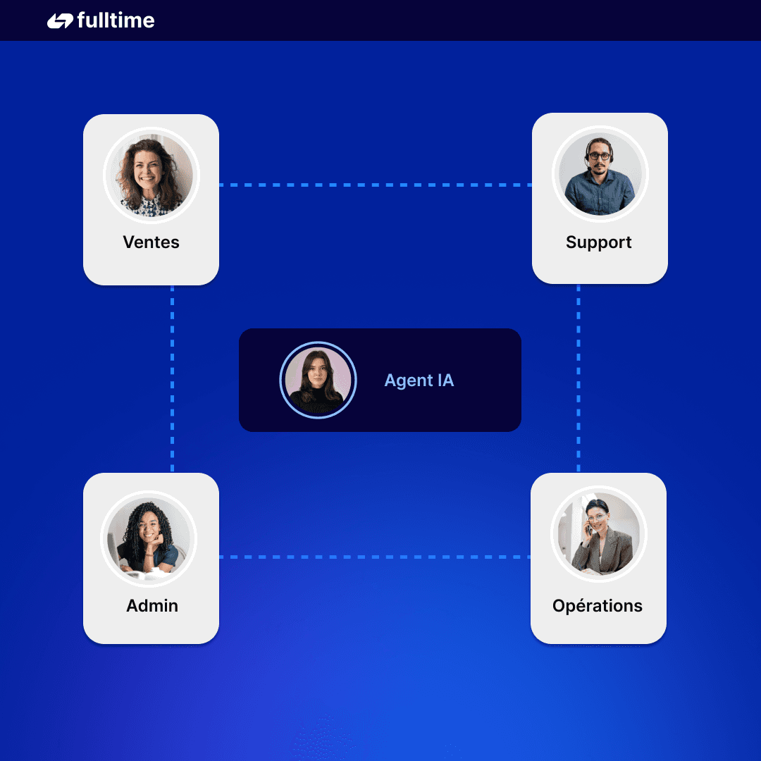 Acheminement intelligent des appels à votre équipe
