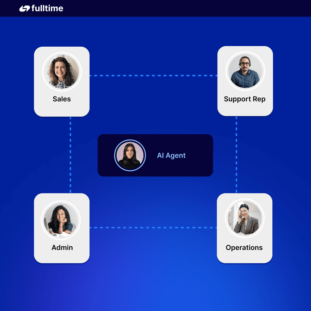 Smart call routing to your team